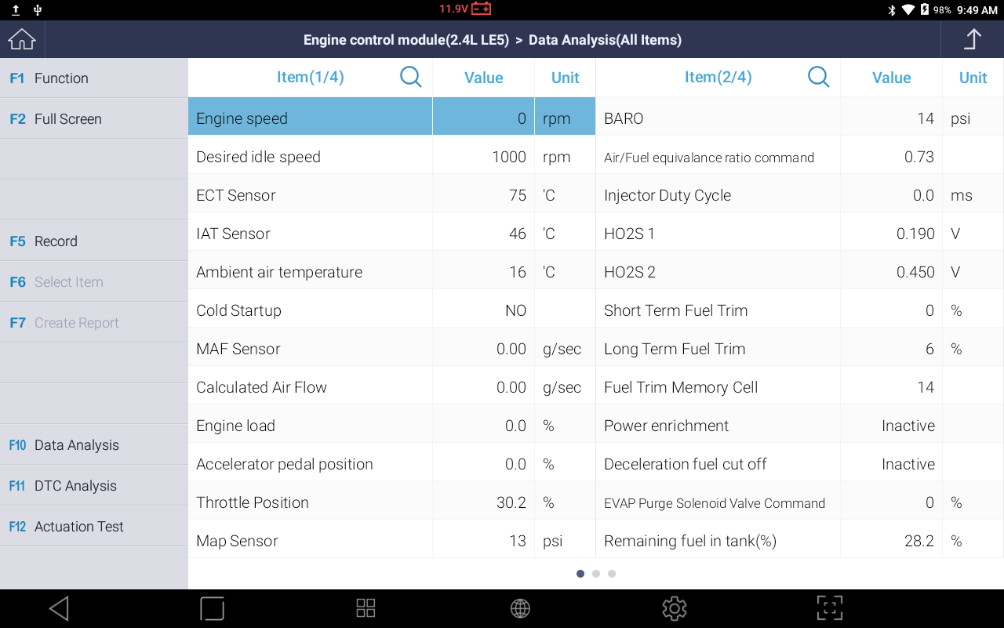 Sample scan data